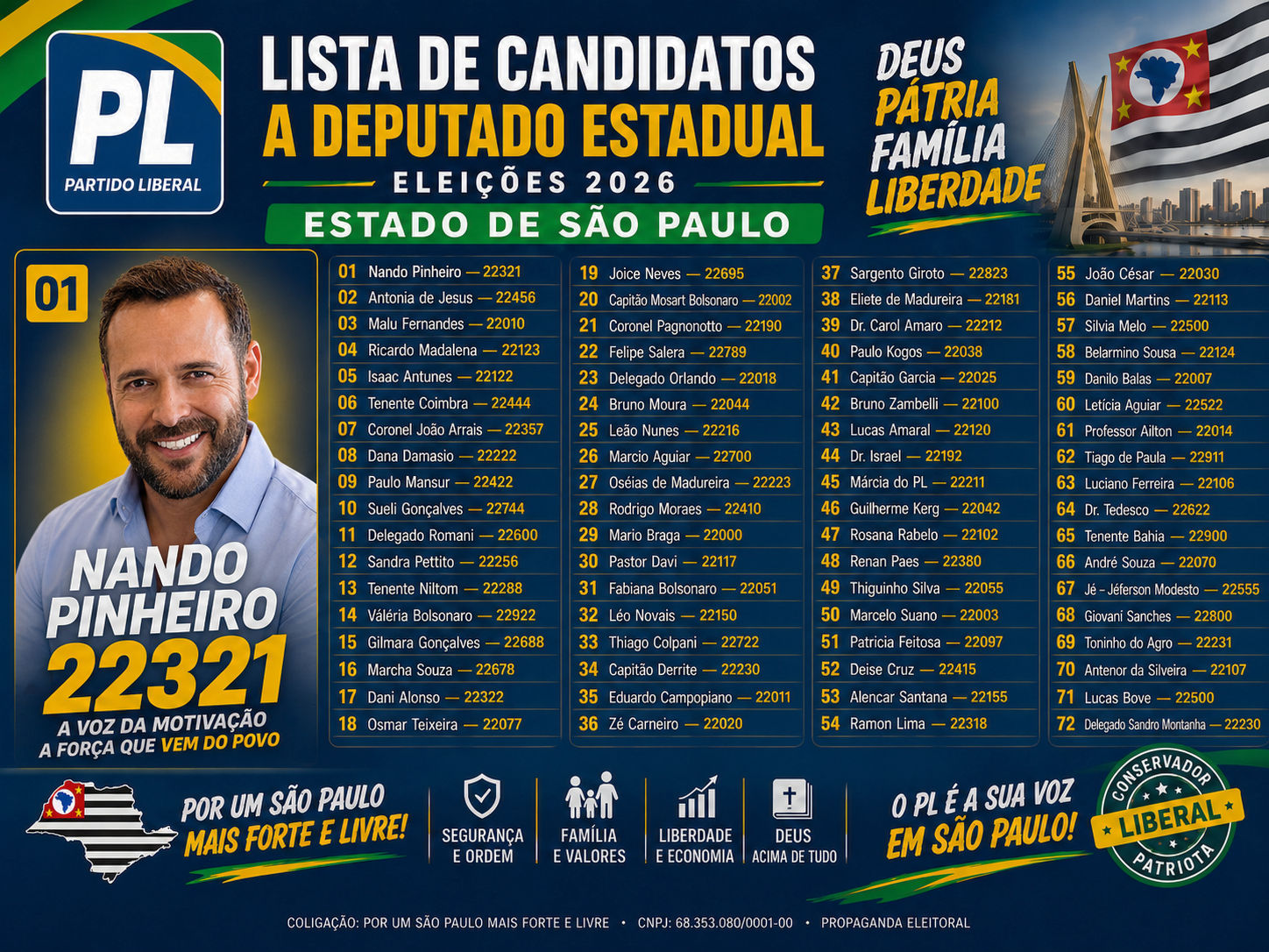 Lista De Candidatos a Dep Estadual 2026 SP De Direita