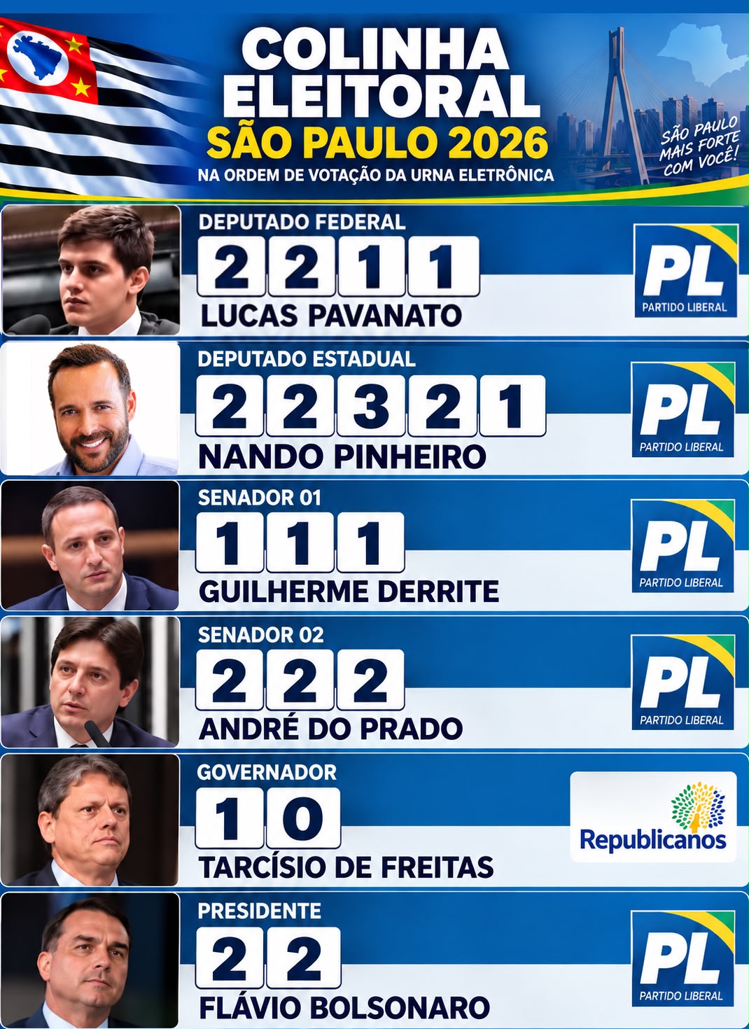 Colinha eleitoral São Paulo 2026 com Nando Pinheiro 22321 para deputado estadual pelo PL